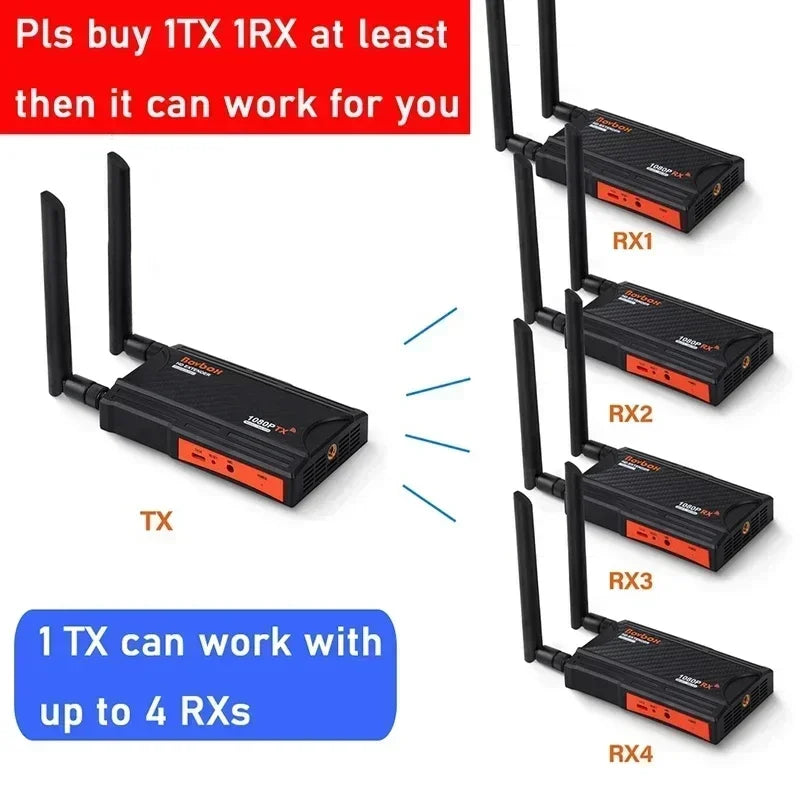 200m Wireless Extender 1 2 3 4 Screen Share 250m Wireless HDMI Video Transmitter and Receiver for STB Camera PS4 Laptop PC To TV