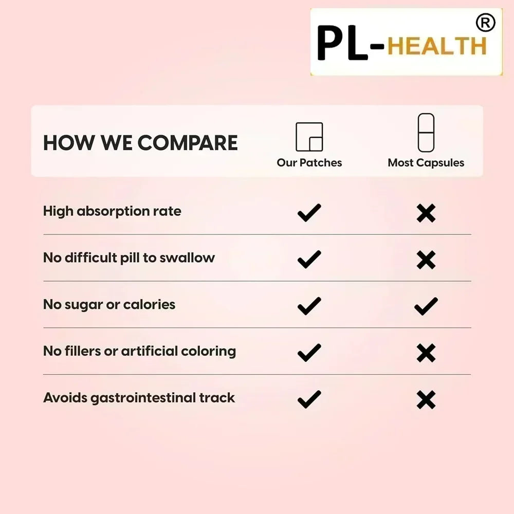 30 Patches Nerve Support Transdermal Patches with Alpha Lipoic Acid , Curcumin, Ginger Root, Vitamin B6, B12 Neuro Health