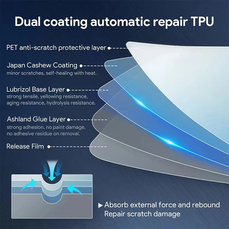 For Tesla ModelY Juniper2025 TPU Transparent Sticker Body Accessories Styling Pre-Cut Paint Protection Film Car Clear Kit Sticke