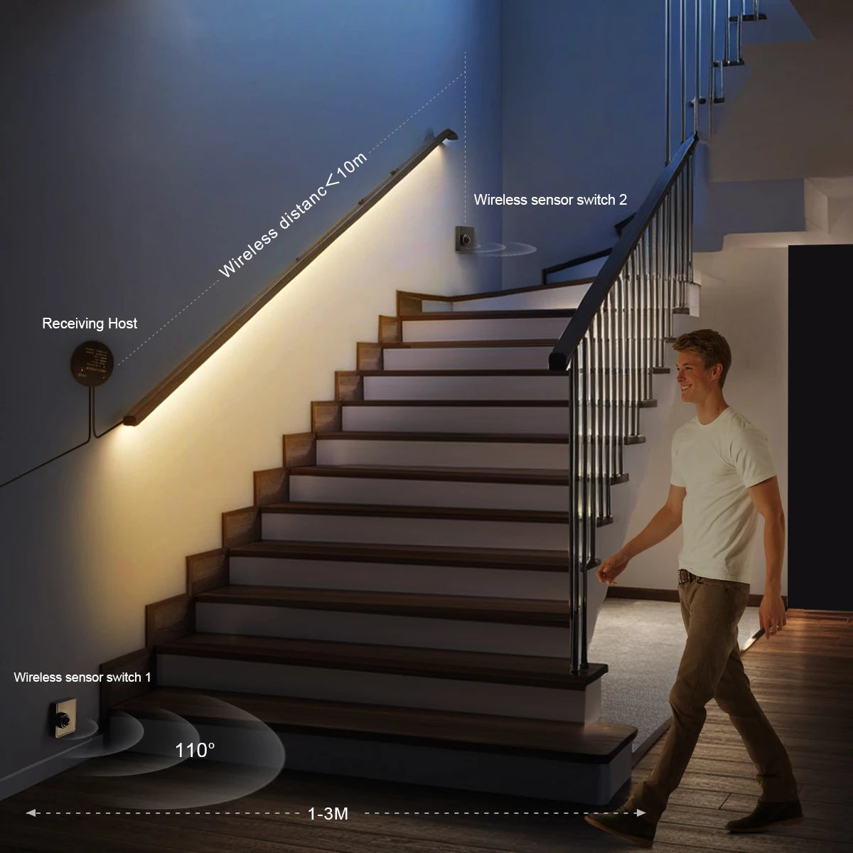 COB 24V LED Strip Wireless PIR Human Motion Sensor LED Night Light RF Reciever Smart Induction Lamp For TV Kitchen Cabinet Stair