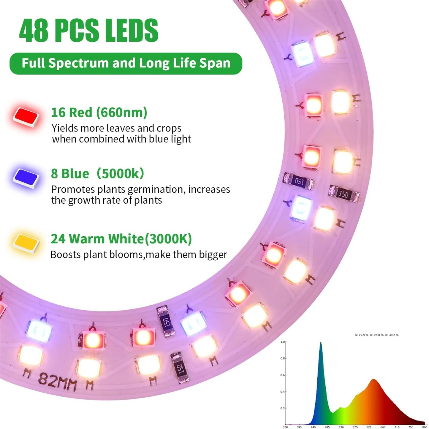 USB Angel Ring Grow Light Phytolamp for Plants with Control Full Spectrum Fitolamp Lights Home Flower Seedling Clip Phyto Lamp