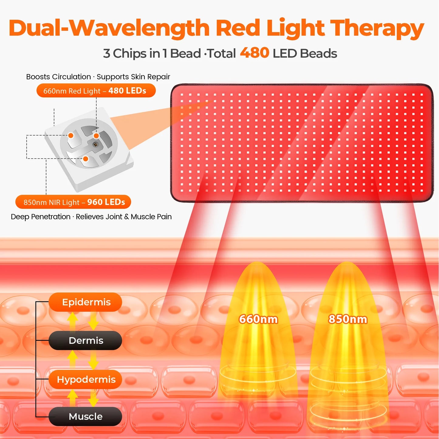 3 Wavelength 460nm 660nm 850nm Red Near Infrared Therapy Belt For Yoga Sports Waist Back Shoulder Arm Muscle Soreness Skin Care