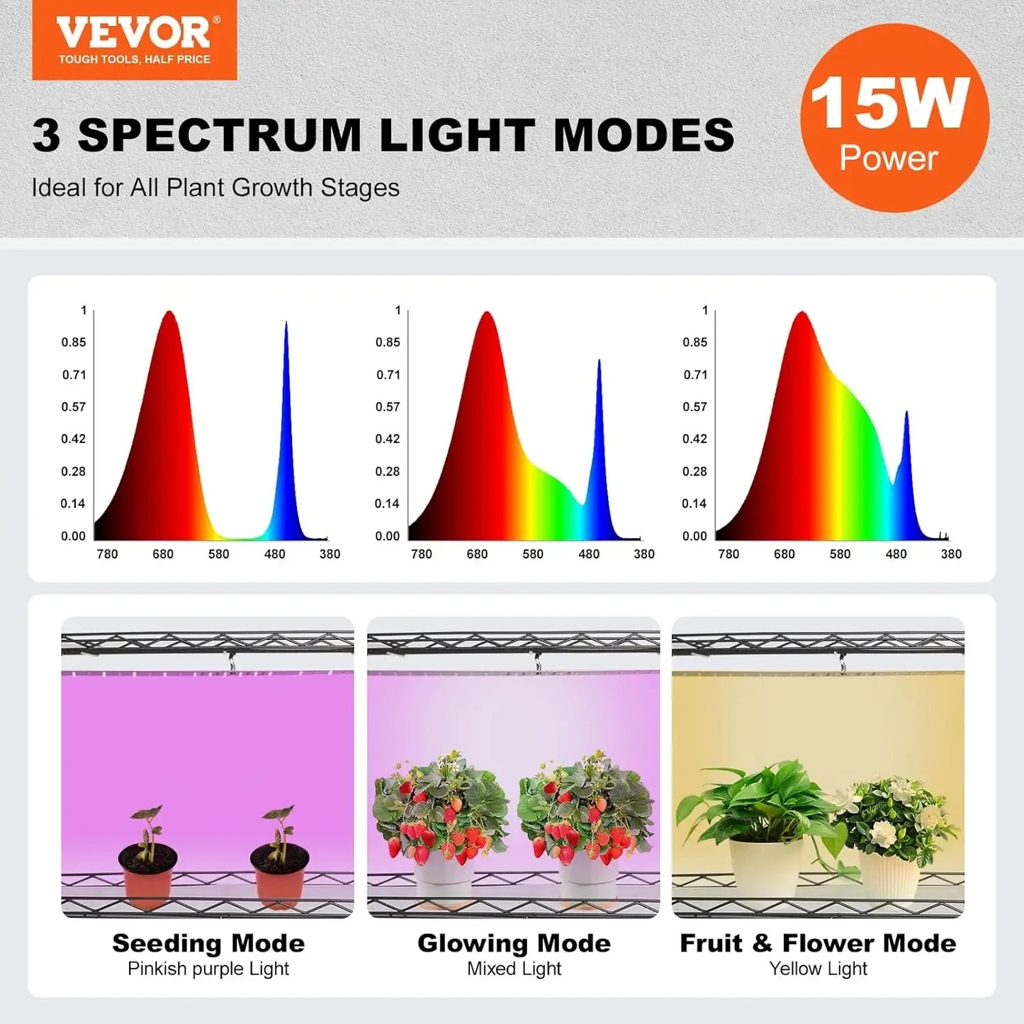4-Tier Plant Shelf with 45W Full Spectrum Grow Light,Metal Grow Light Shelf for Indoor Plants