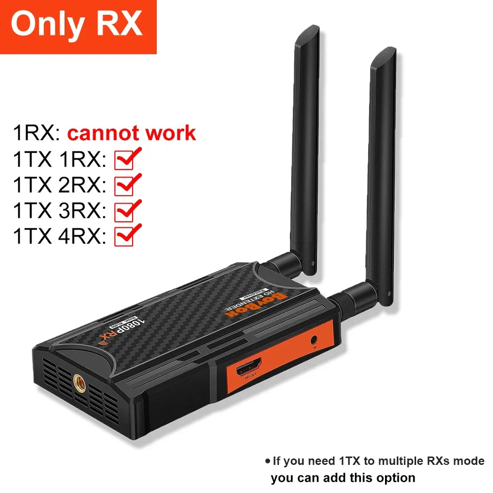 200m Wireless Extender 1 2 3 4 Screen Share 250m Wireless HDMI Video Transmitter and Receiver for STB Camera PS4 Laptop PC To TV