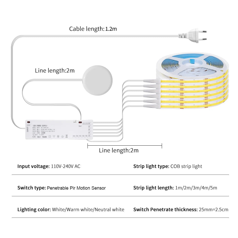 DC24V COB LED Cabinet Light 320LEDs/m with PIR Motion Sensor for DIY Wardrobe Showcase Backlight Adhesive Lighting 1m-5m