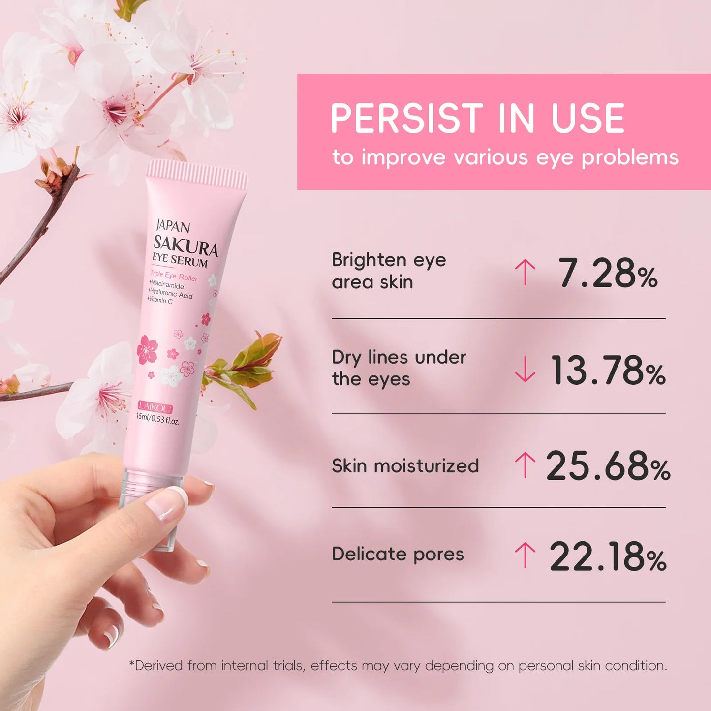 LAIKOU Japan Sakura Eye Serum Hydrating Eye Essence Reduces Dark Circles Brightens Tired Eyes Fades Fine Lines Gentle Daily Use