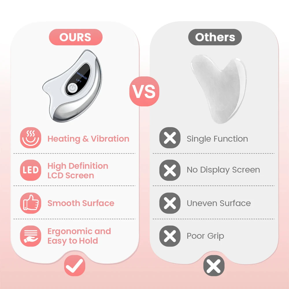 Electric Gua Sha Facial Tool with 45°C Heat & Vibration, 2 Modes Face Massager with LCD Screen, Heated Face Sculpting Tool for Skin Care