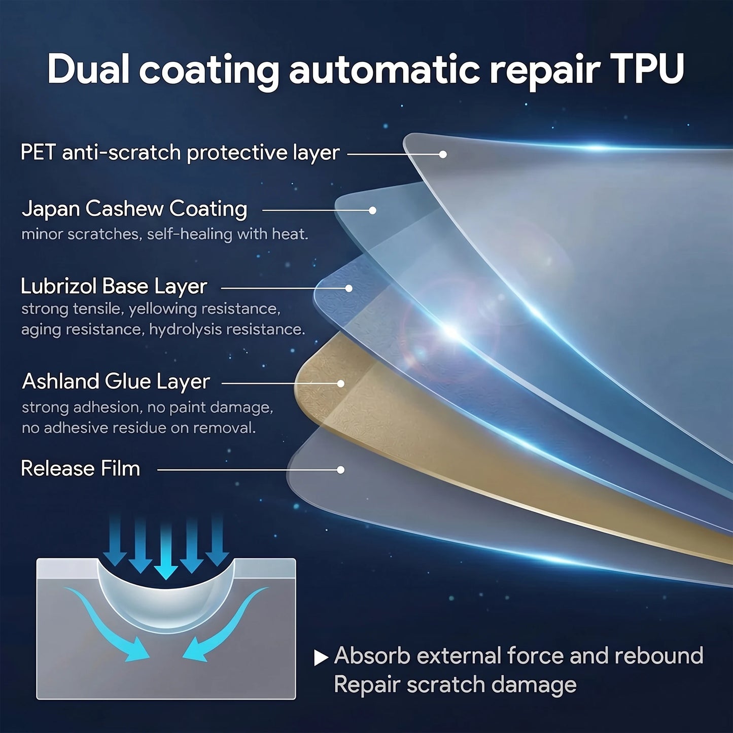 For Tesla Model 3 Y X S 2016-2023 3 Highland 2024 Pre-cut Car Body TPU Transparent Car Protective PPF Scratch Resistant Film