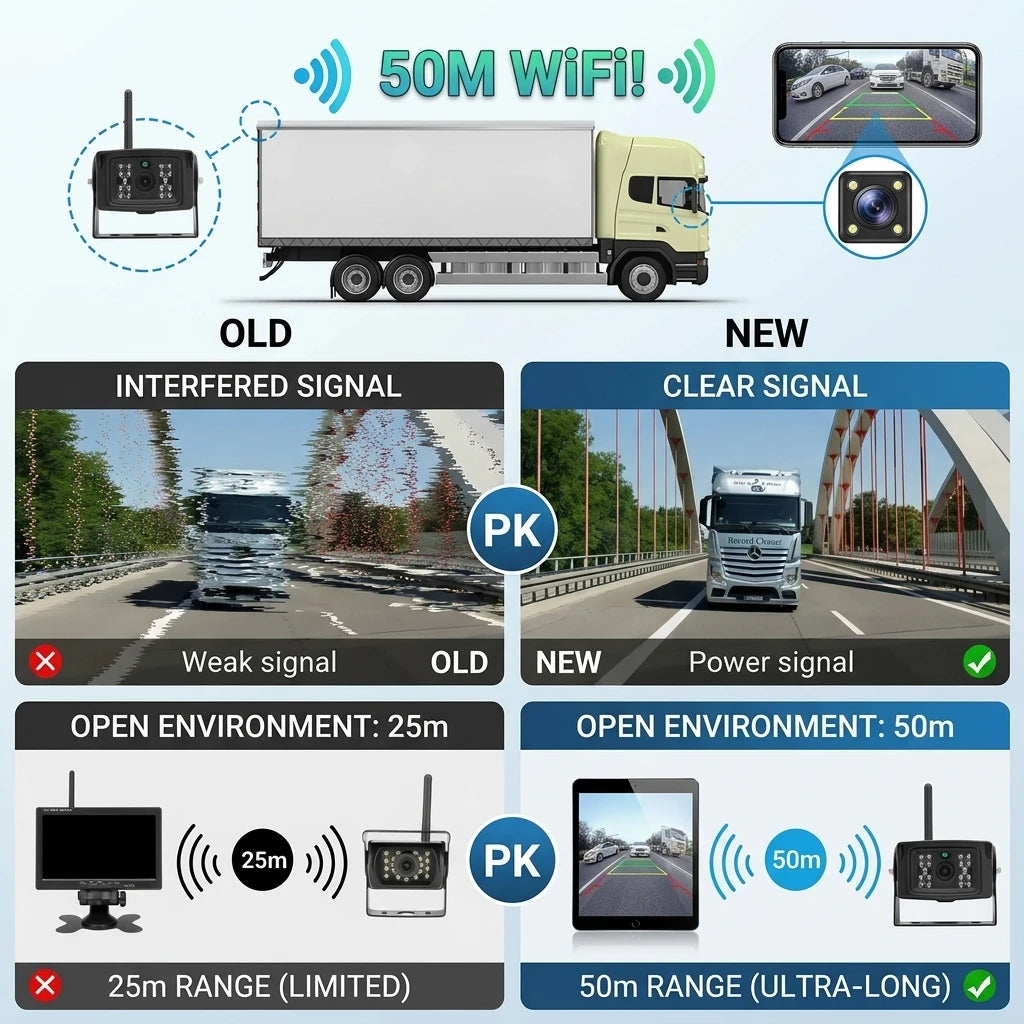 2.5G WiFi HD 720P 50M Wireless Car Rear View Camera For Truck Trailer Bus RV IOS Android 150° Night Vision DVR Recorder