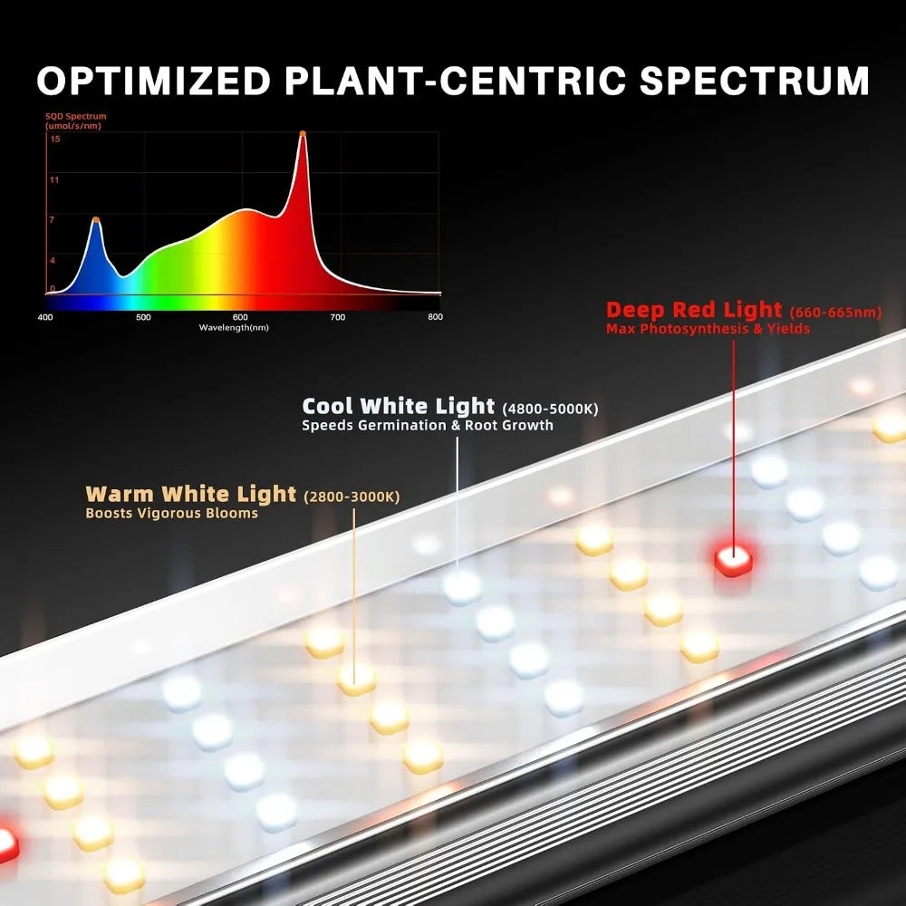 New US Shipping 480W LED Grow Light Full Spectrum Dimmable Daisy Chain Bar Style with Smart App Control for Indoor Plants
