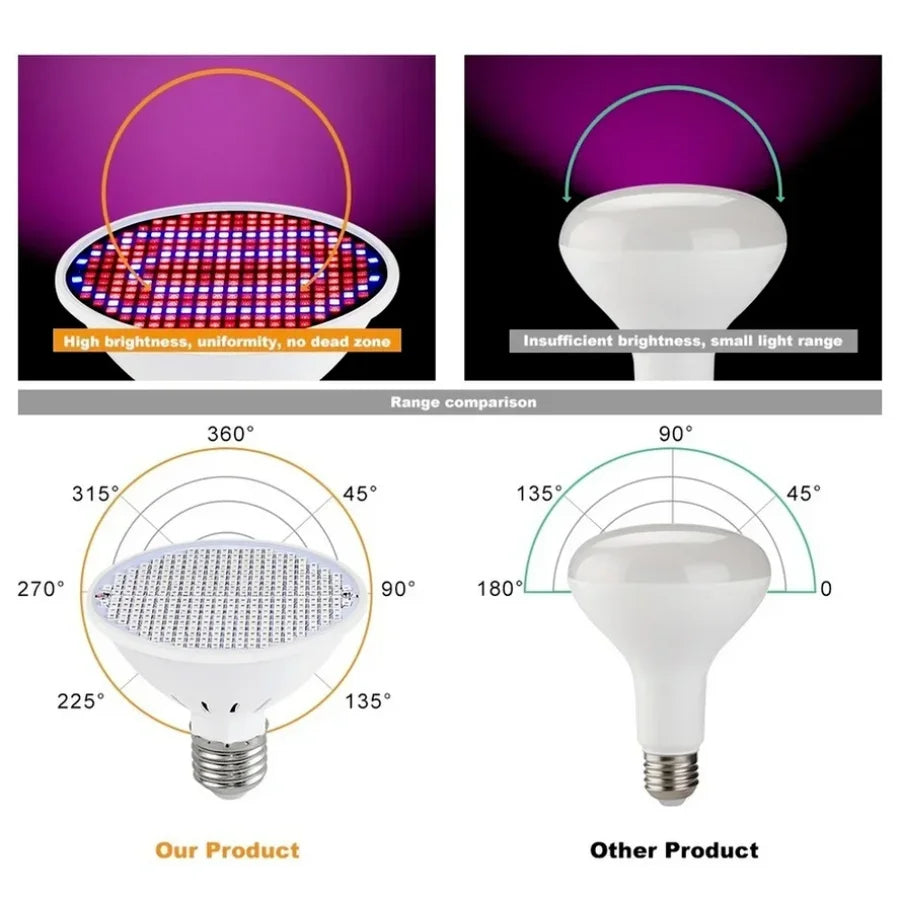 300~48Beads E27 Plant Growth Lamp Cup Red Blue Full Spectrum Indoor Planting Multi-specification Lamp Beads Lighting Light Cup