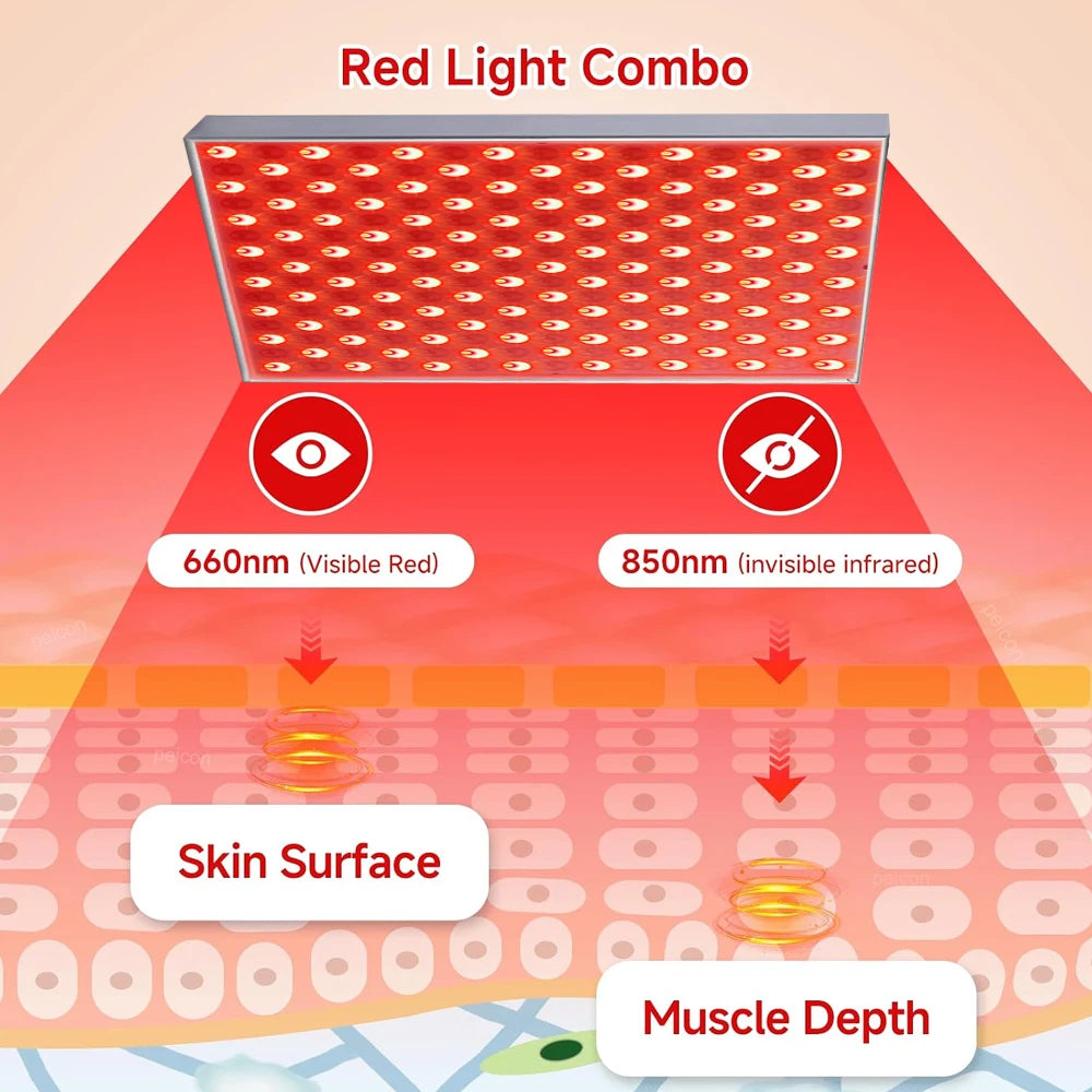 Full‑Body Red Light Therapy Lamp 660nm 850nm Near Infrared LED Light Panel Hanging Red Light Therapy Lamp for Skin Care Home Use