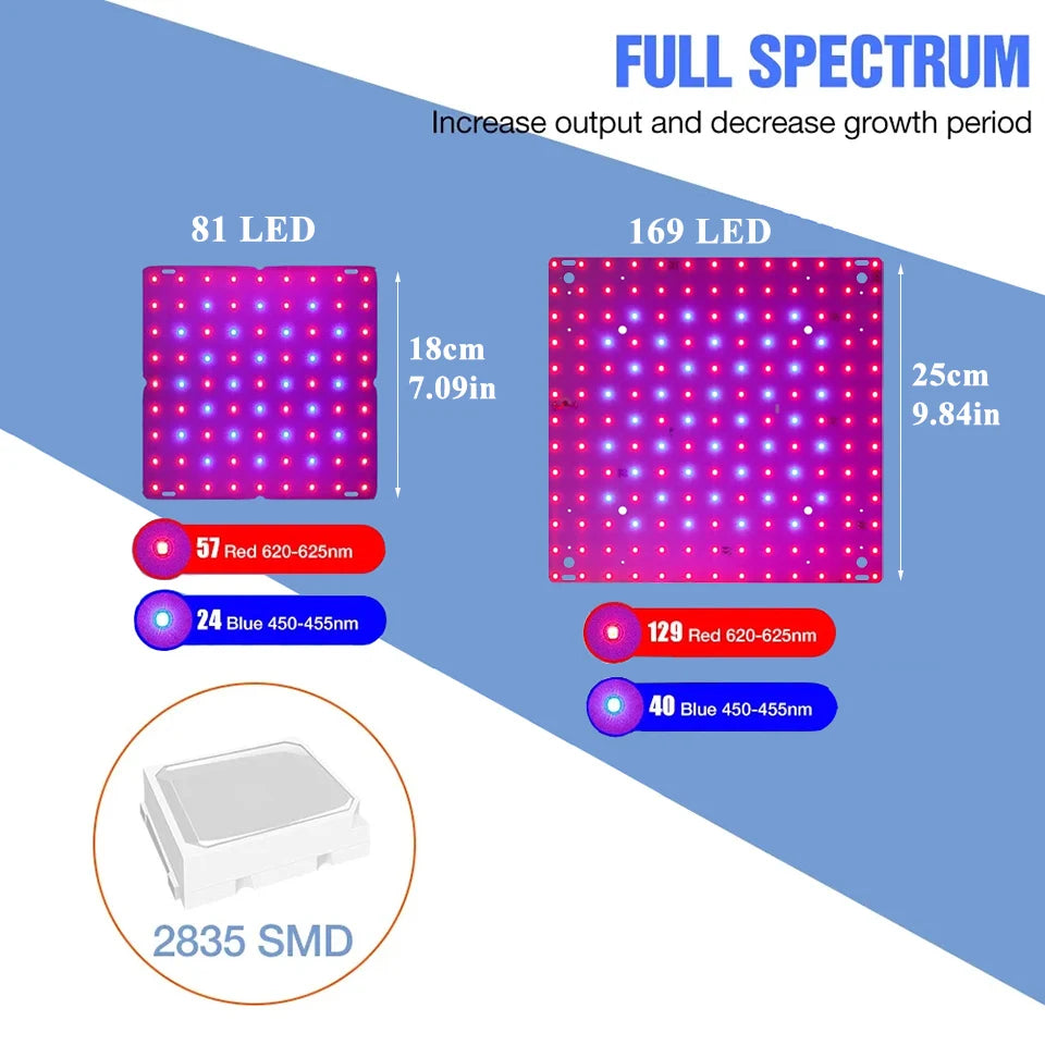 Full Spectrum LED Plant Lamp Quantum Board Hydroponic Plant Grow Lights Greenhouse Indoor Vegetables Floral Cultivation Lighting