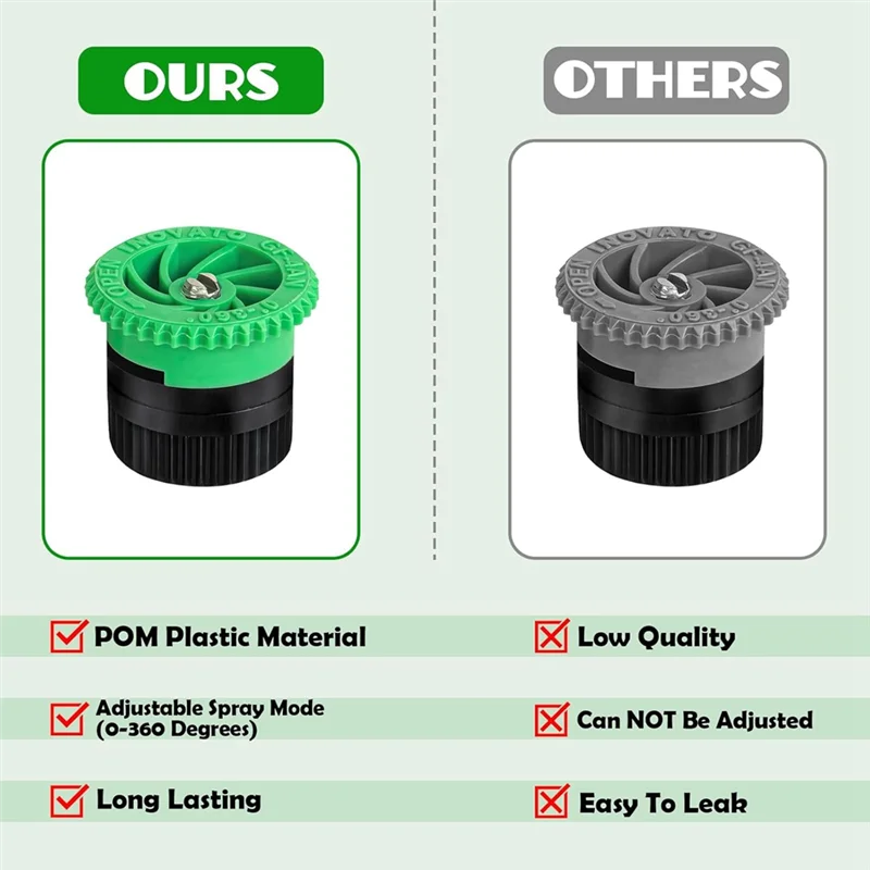 A03F-Variable Arc Nozzle 10 Pieces Replacement Adjustable 0°-360° Full Circle Pattern Sprinkler Heads Sprays