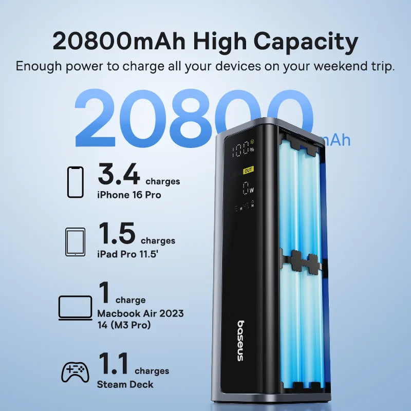 Baseus 145W 20800mAh Power Bank